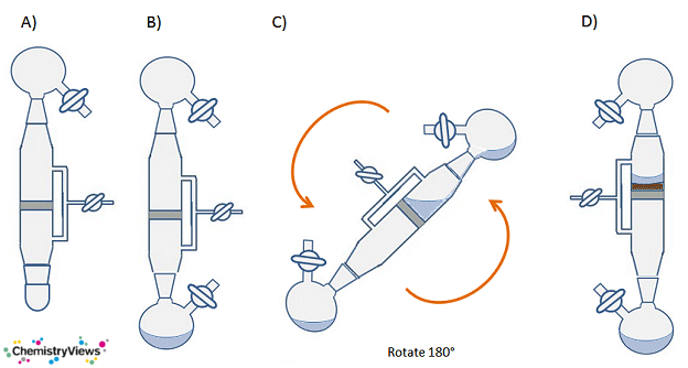 Procedure for using a sintered filter stick